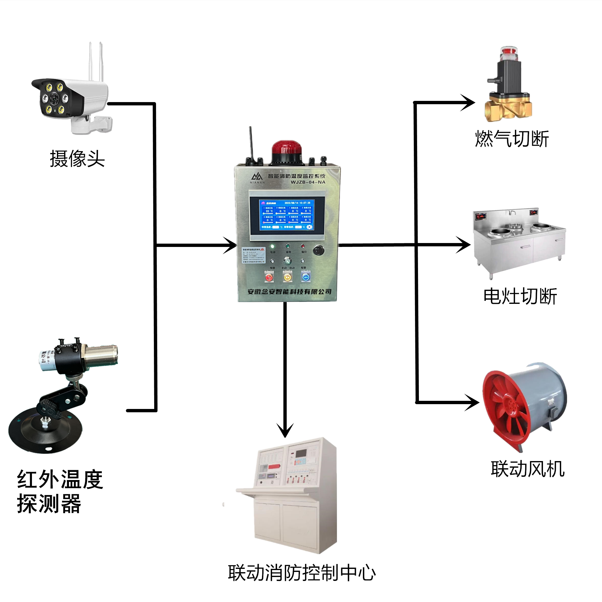 廚房超溫報警器.png