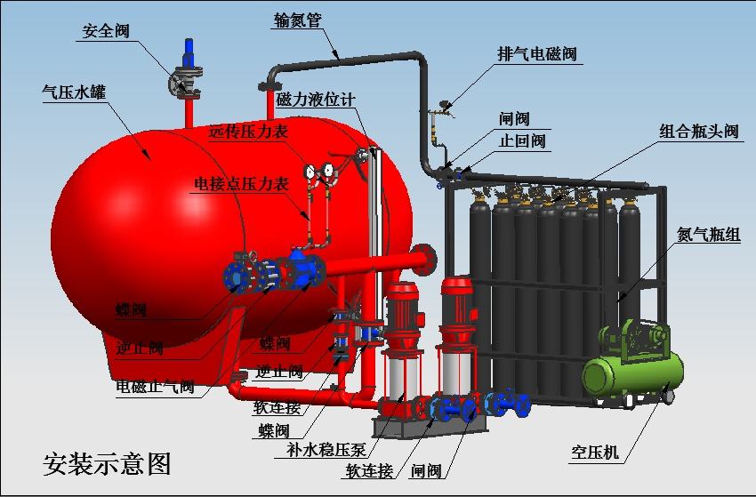 消防氣壓水罐給水設(shè)備,消防氣壓水罐給水設(shè)備廠家,煙臺(tái)消防氣壓水罐給水設(shè)備.jpg