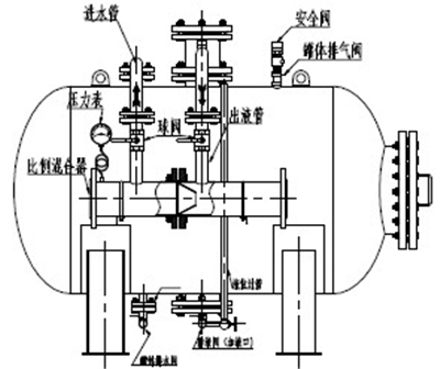 天津泡沫滅火裝置,天津消防泡沫罐.jpg